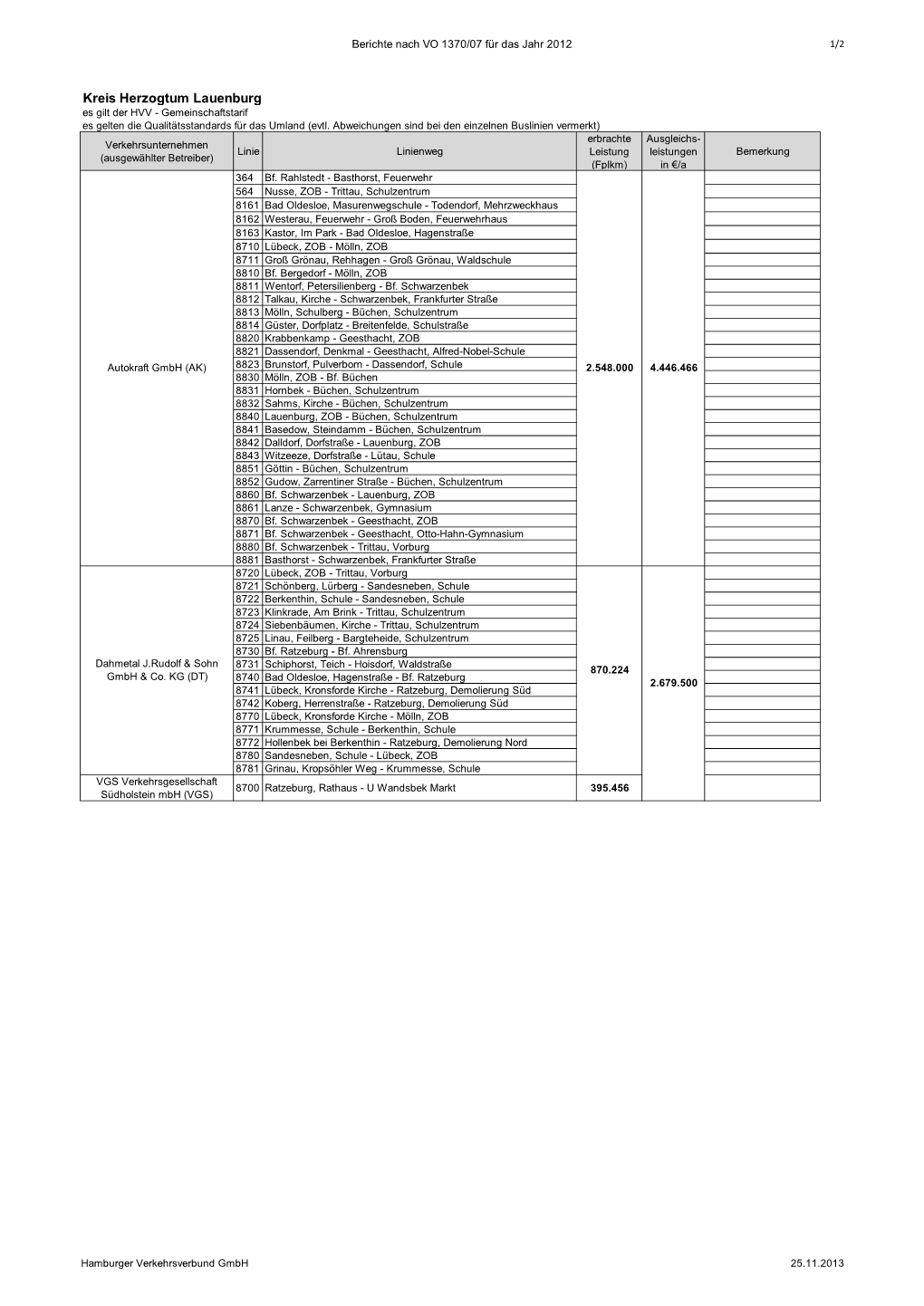 Hvv Bericht: VO 1370/07 2012, Kreis Herzogtum Lauenburg, Busverkehr