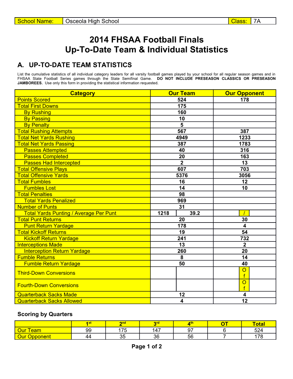 Up-To-Date Team & Individual Statistics