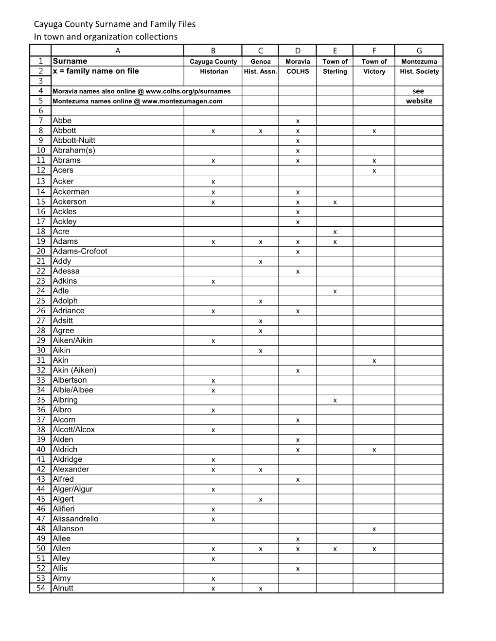 Cayuga County Surname and Family Files in Town and Organization Collections