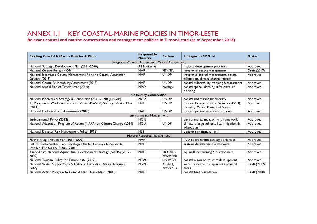 USAID Report Template (A4)