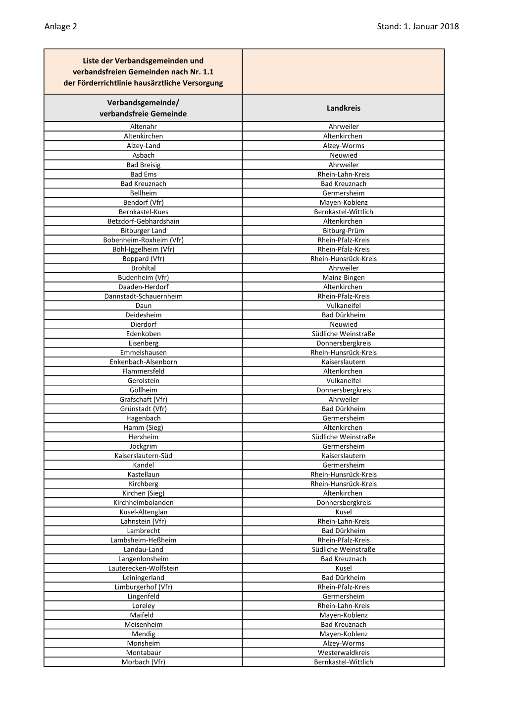 Anlage 2 Stand: 1. Januar 2018