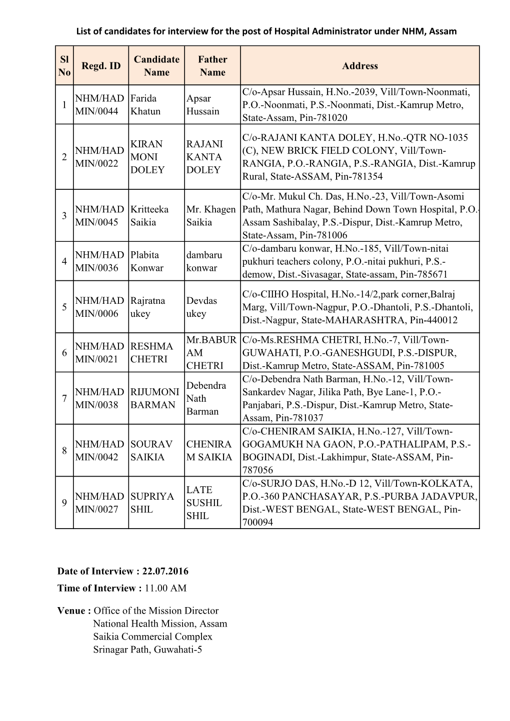 List of Candidates for Interview for the Post of Hospital Administrator Under NHM, Assam