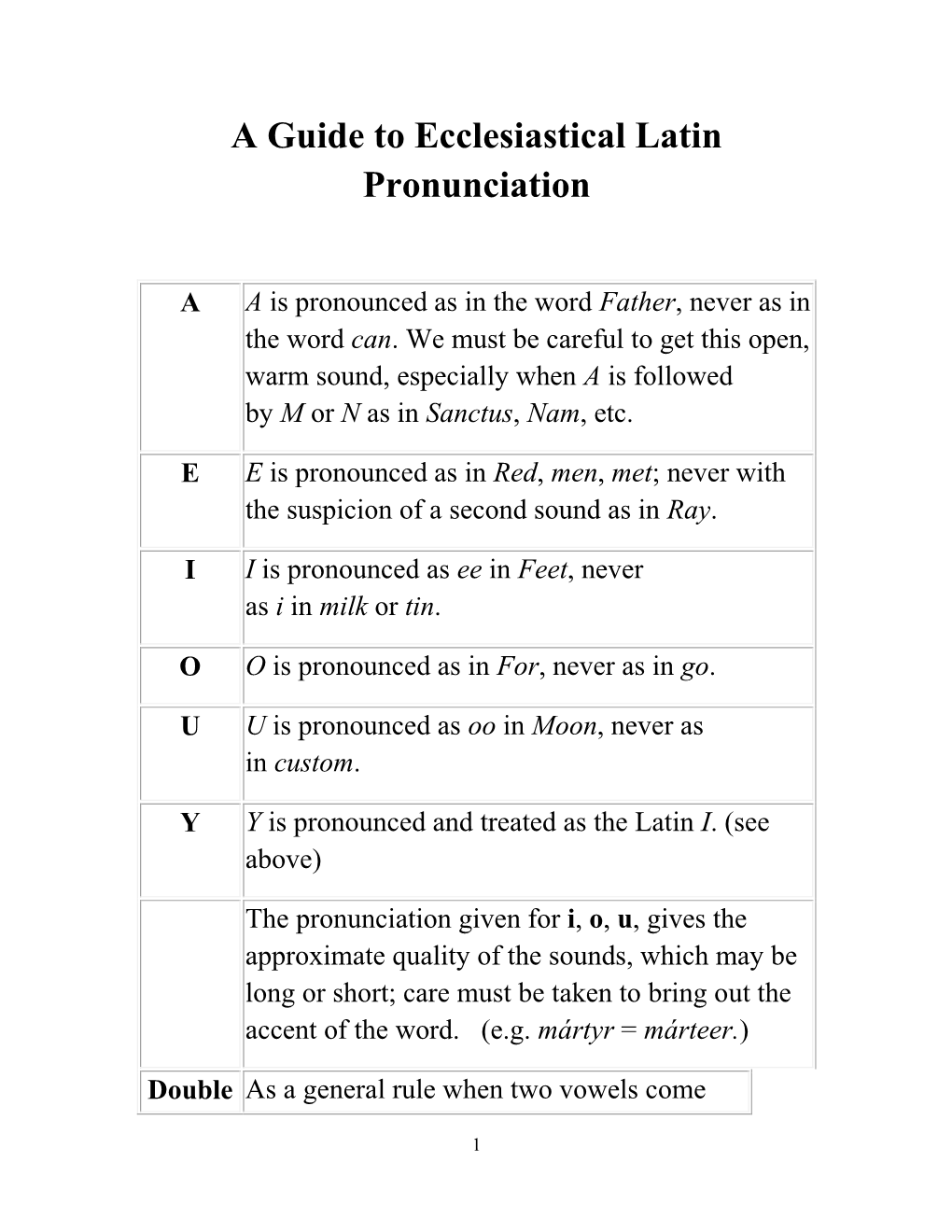 A Guide to Ecclesiastical Latin Pronunciation