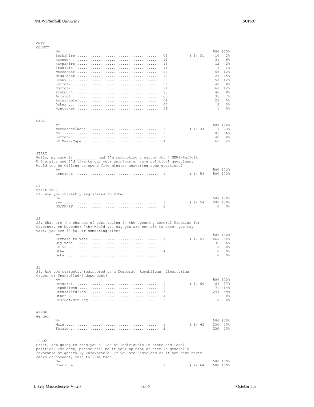 7NEWS/Suffolk University SUPRC Likely Massachusetts Voters 1 Of