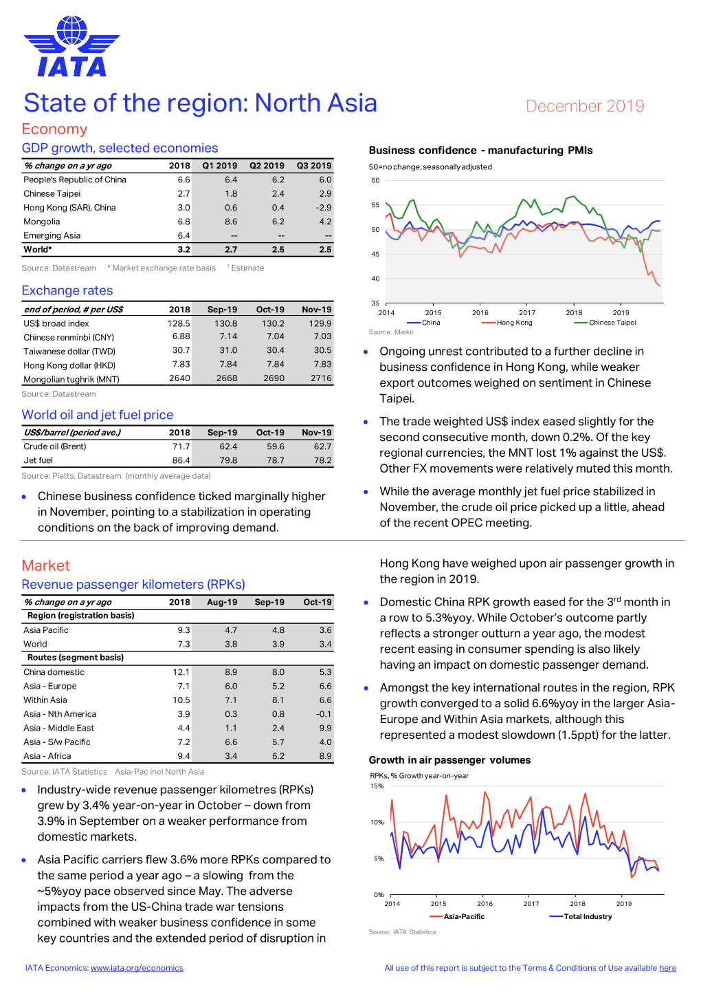 State of the Region: North Asia