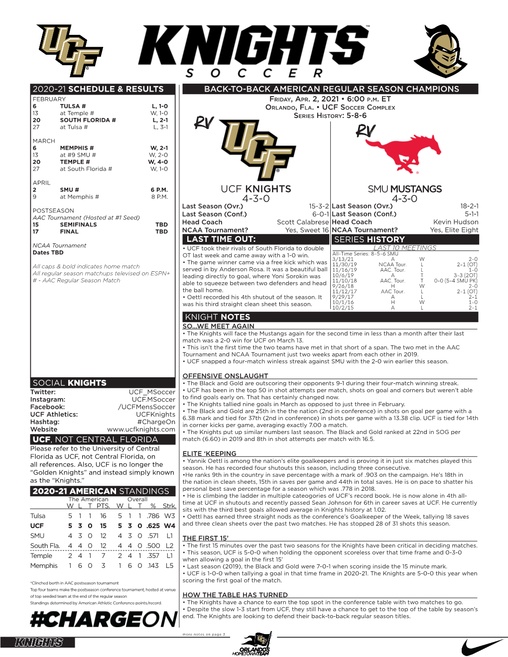 Smu Mustangs 4-3-0 Ucf Knights 4-3-0