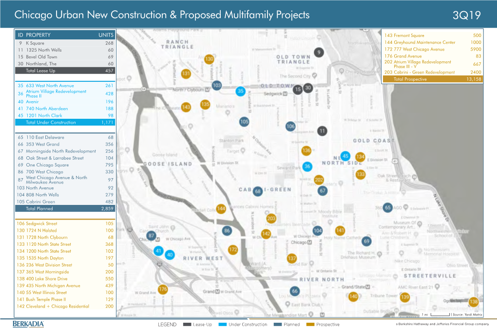 Chicago Urban New Construction & Proposed Multifamily Projects