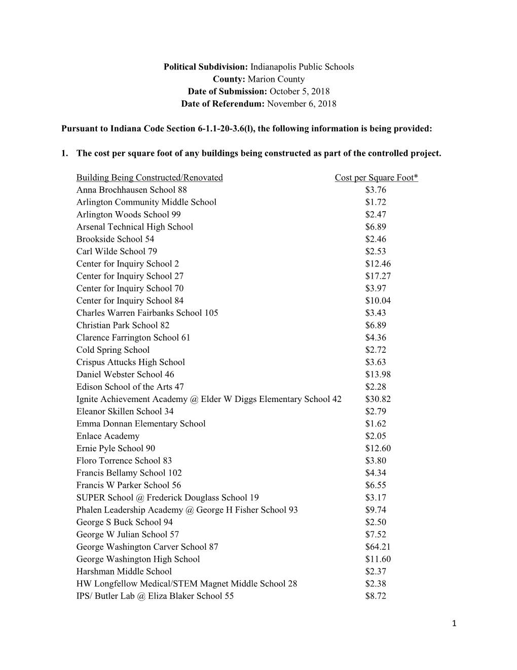 Indianapolis Public Schools County: Marion County Date of Submission: October 5, 2018 Date of Referendum: November 6, 2018