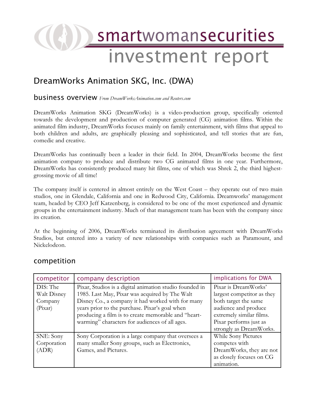 Investment Report