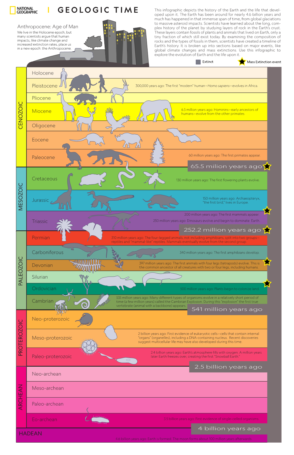 Age of the Earth Geologictim