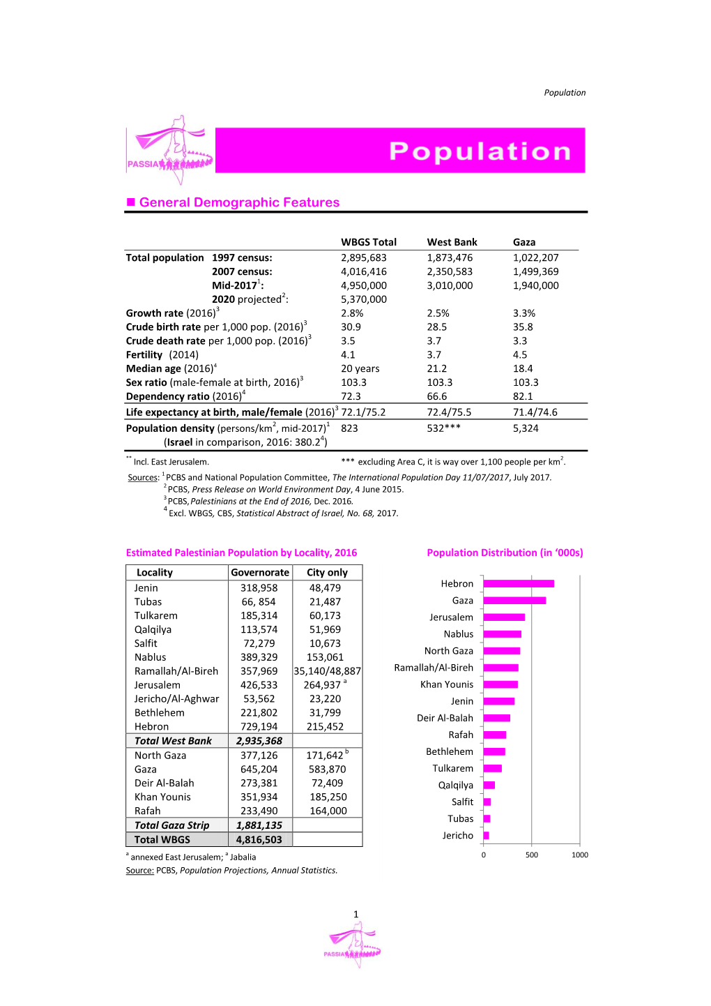 Population.Pdf