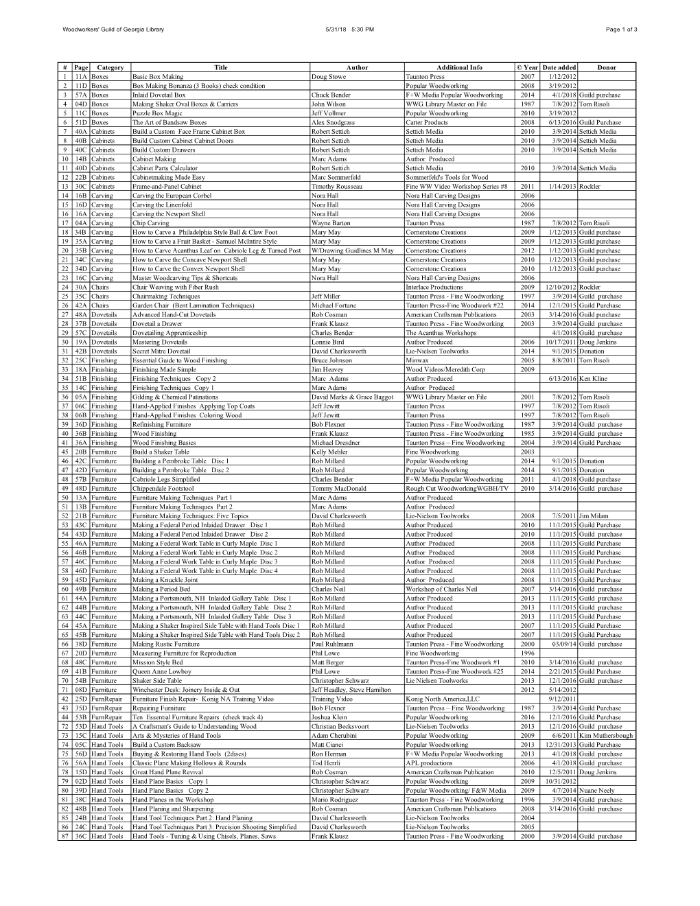 Spreadsheet Alpha Librarian Updated 04-25-18 Ver. 1