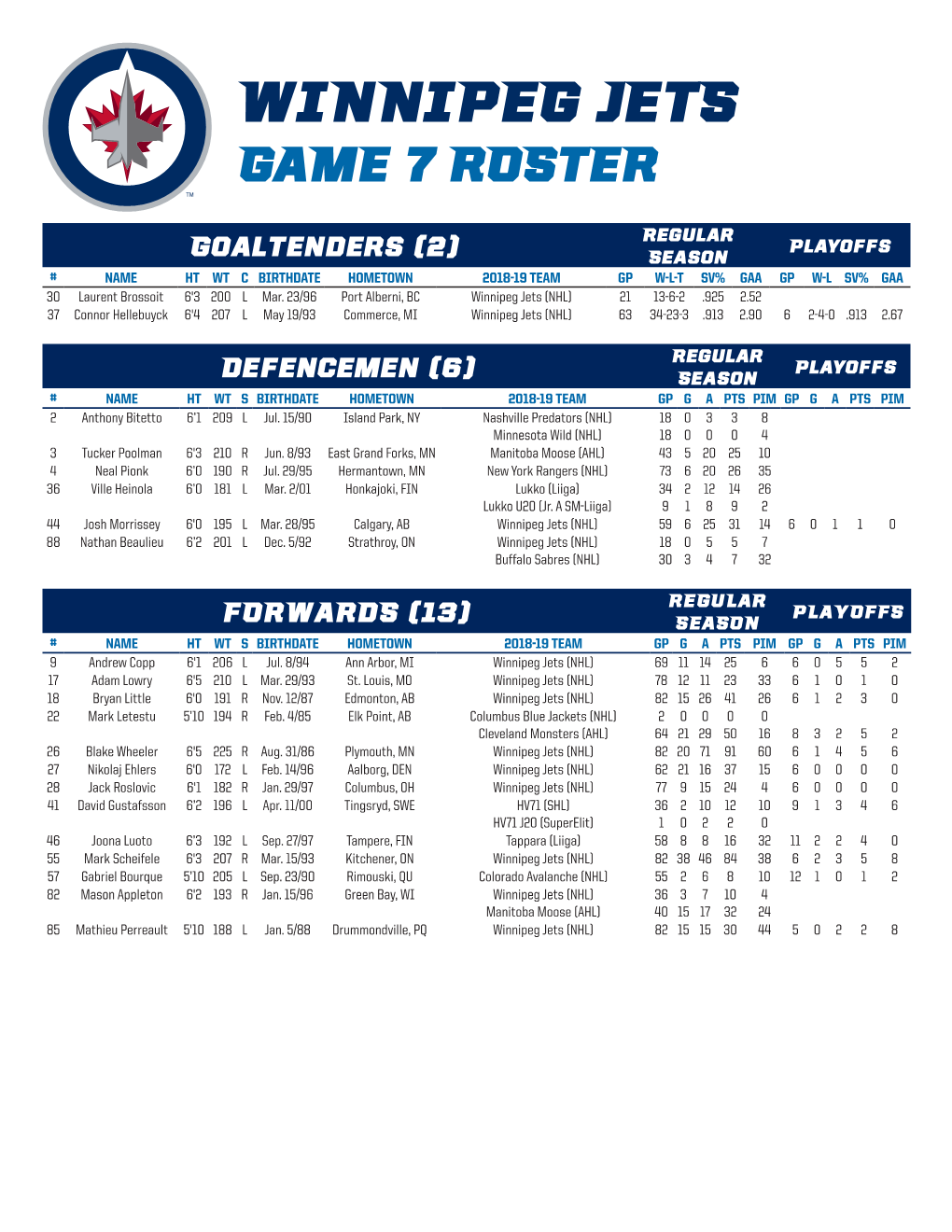 Winnipeg Jets Game 7 Roster