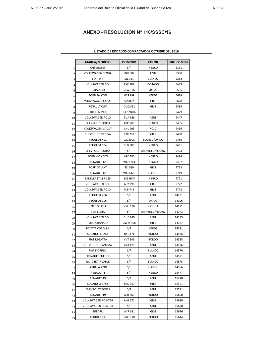 Anexo - Resolución N° 116/Sssc/16
