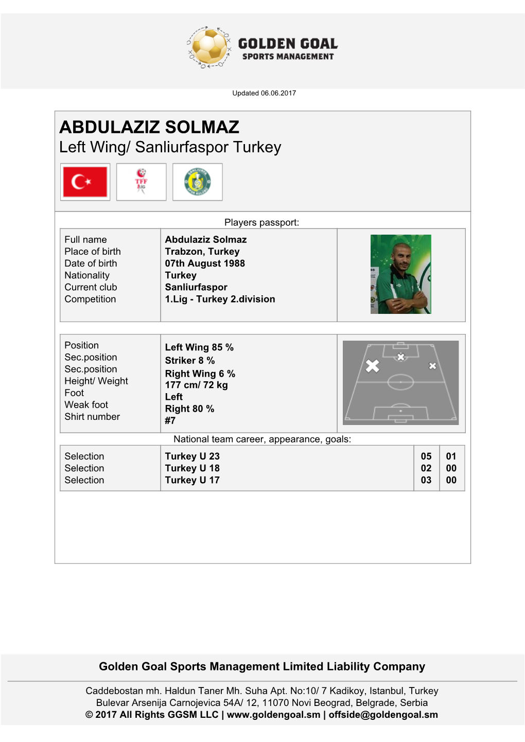 ABDULAZIZ SOLMAZ Left Wing/ Sanliurfaspor Turkey