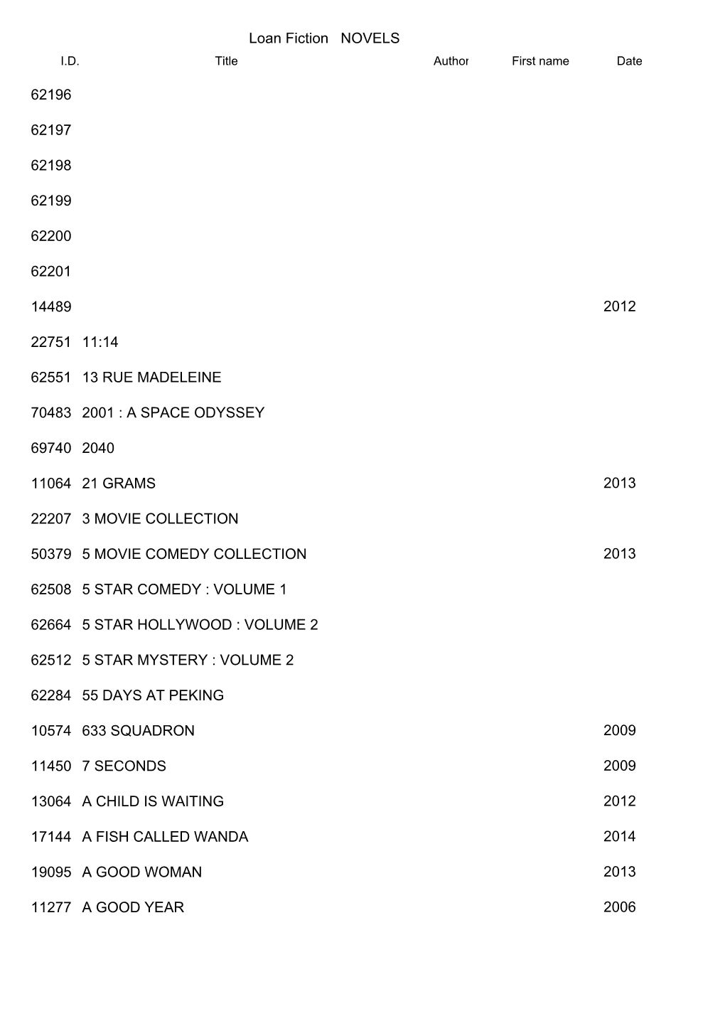 Loan Fiction NOVELS 62196 62197 62198 62199 62200 62201 14489