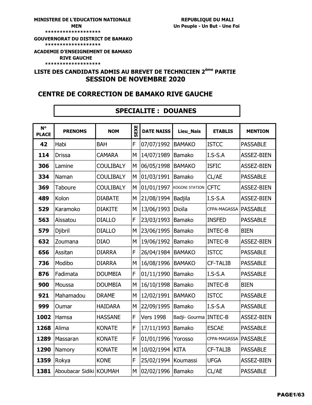 Admis Bt2 Aebrg 2020