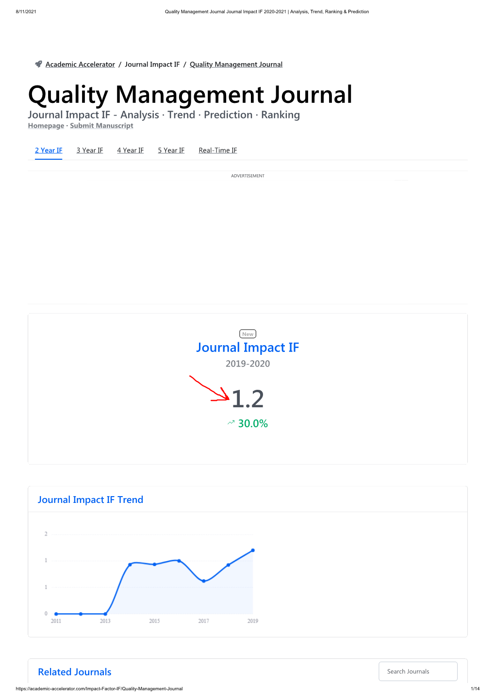 Quality Management Journal Journal Impact IF 2020-2021 | Analysis, Trend, Ranking & Prediction