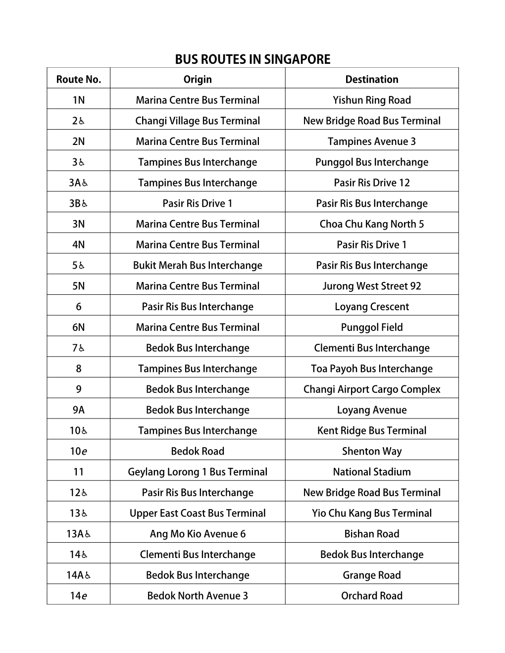 BUS ROUTES in SINGAPORE Route No