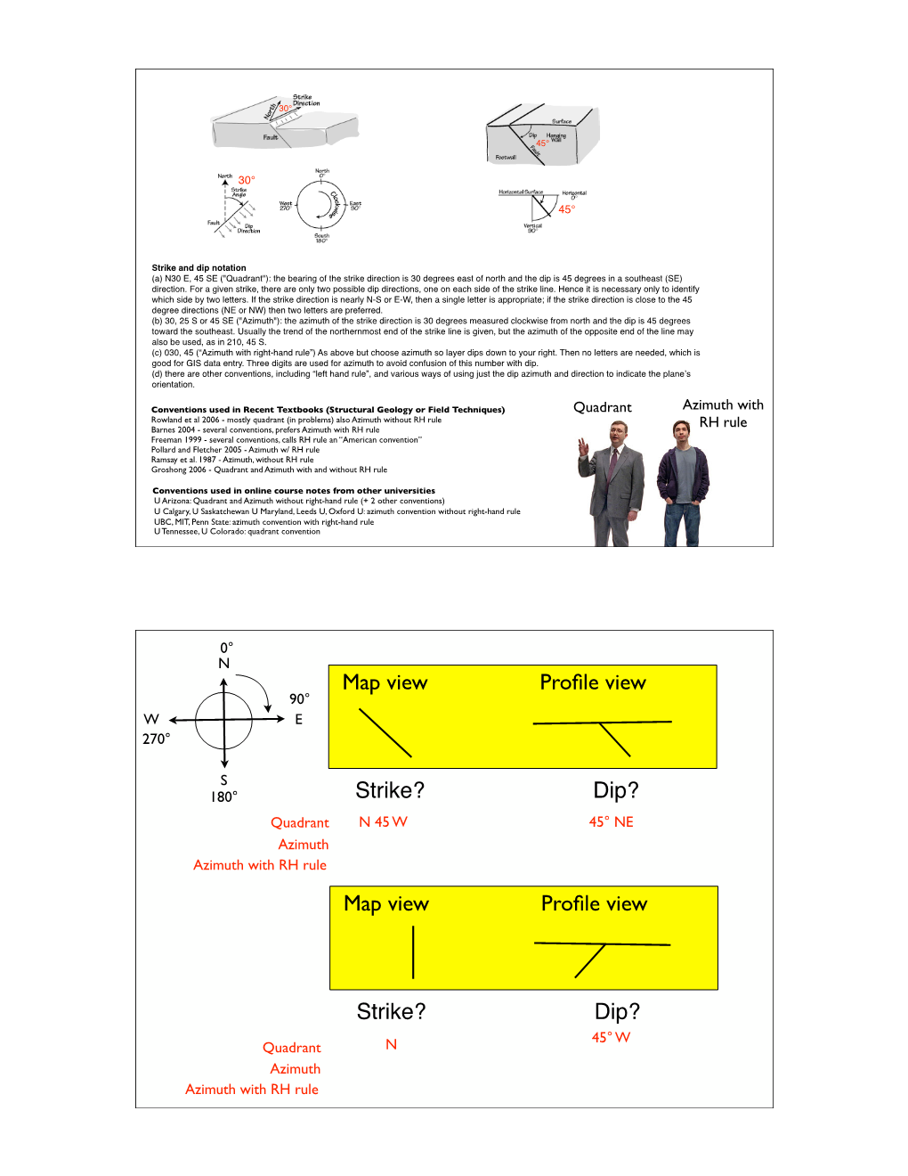 Dip? Quadrant N 45 W 45° NE Azimuth Azimuth with RH Rule Map View Proﬁle View