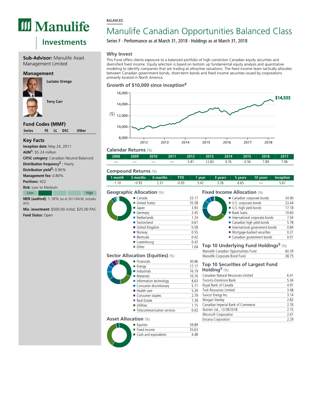Manulife Canadian Opportunities Balanced Class Series F · Performance As at March 31, 2018 · Holdings As at March 31, 2018