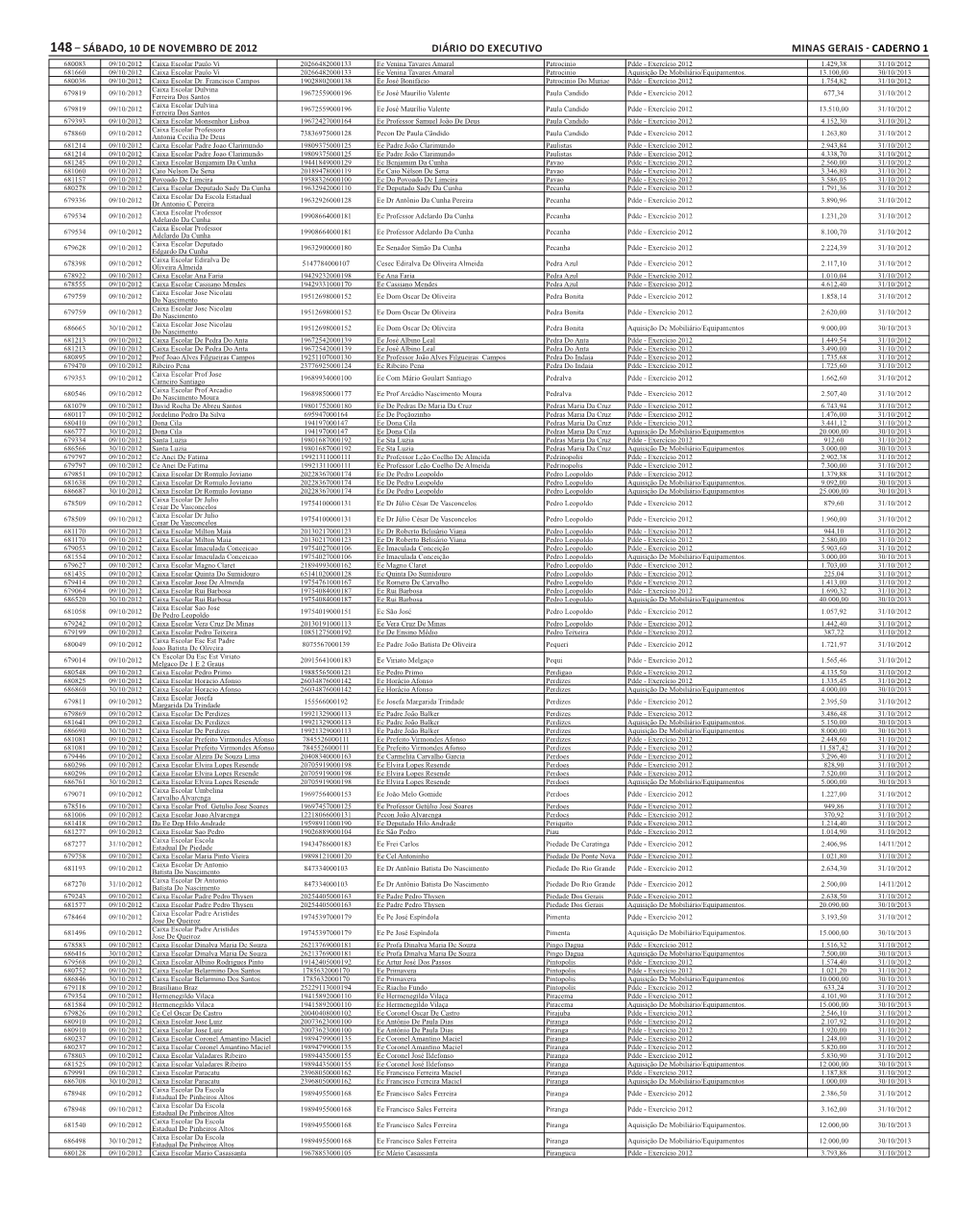 148– Sábado, 10 De Novembro De 2012 Diário Do Executivo