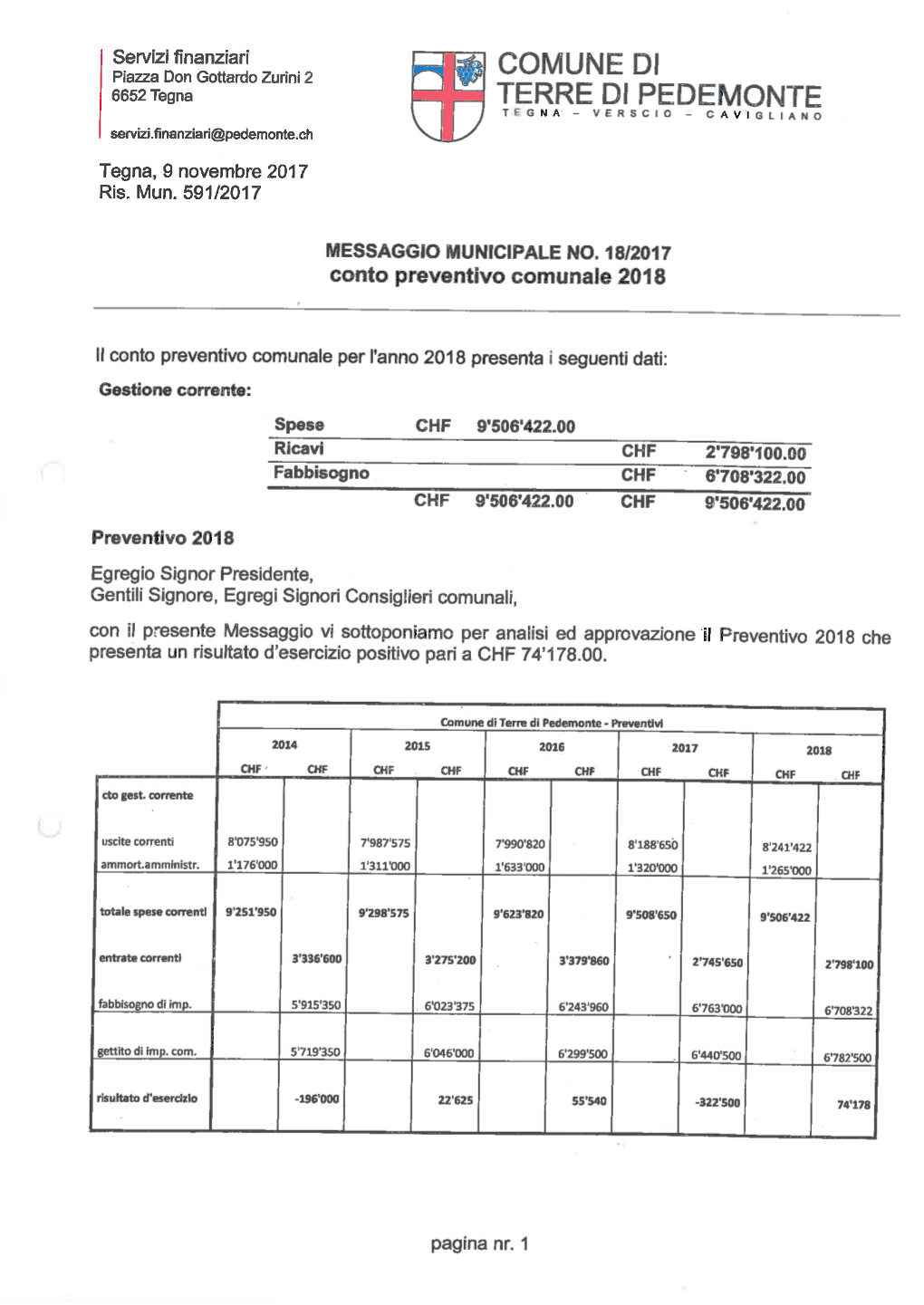 MM 18/2017 Preventivo Comunale 2018