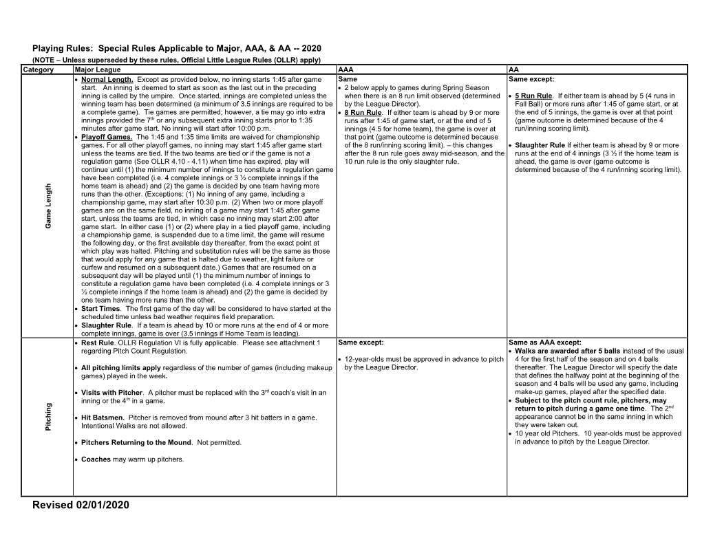 Revised 02/01/2020 Category Major League AAA AA • Batting Order
