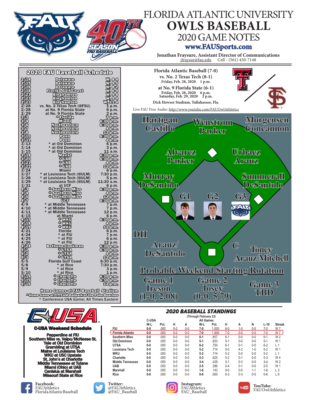 OWLS BASEBALL 2020 GAME NOTES Jonathan Fraysure, Assistant Director of Communications Jfraysur@Fau.Edu Cell - (561) 430-7148