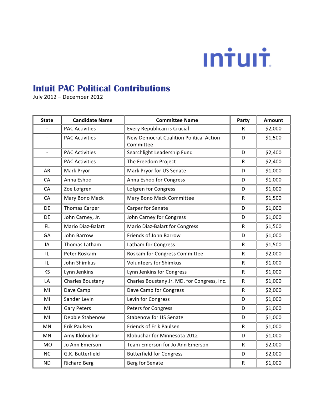 Intuit PAC Contributions July 2012