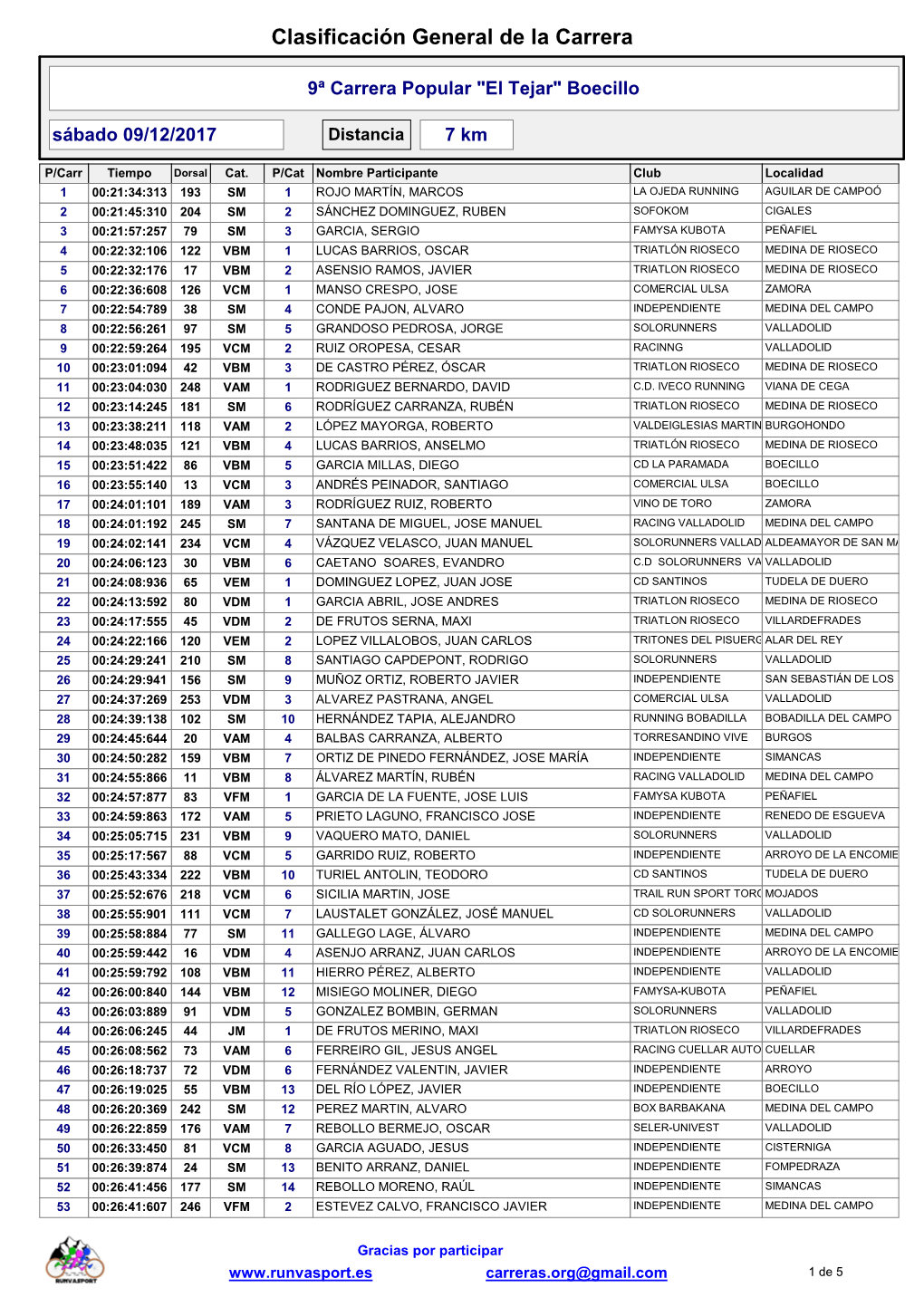 Clasificacion General