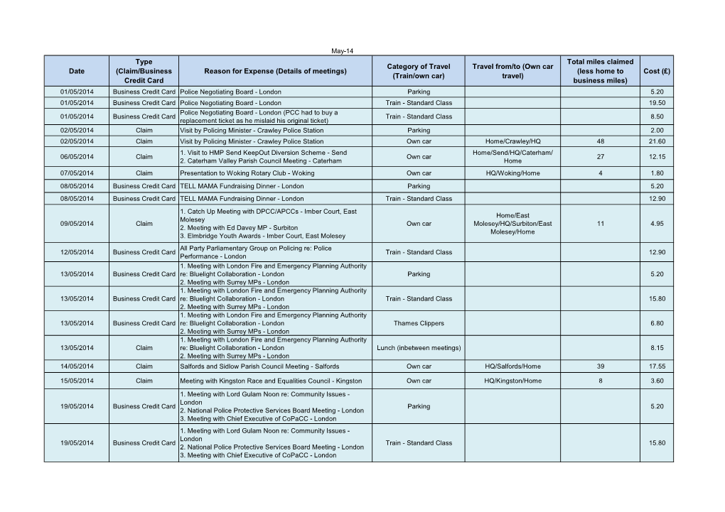 (Claim/Business Credit Card Reason for Expense (Details