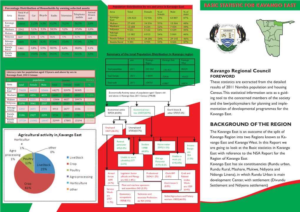 BASIC STATISTIC for KAVANGO EAST Percentage Distribution of Households by Owning Selected Assets