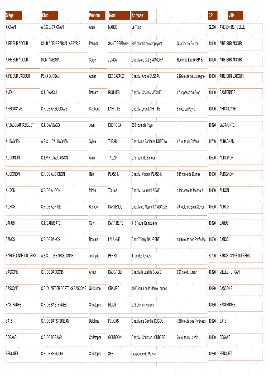 Liste Des Clubs Affilies En 2019