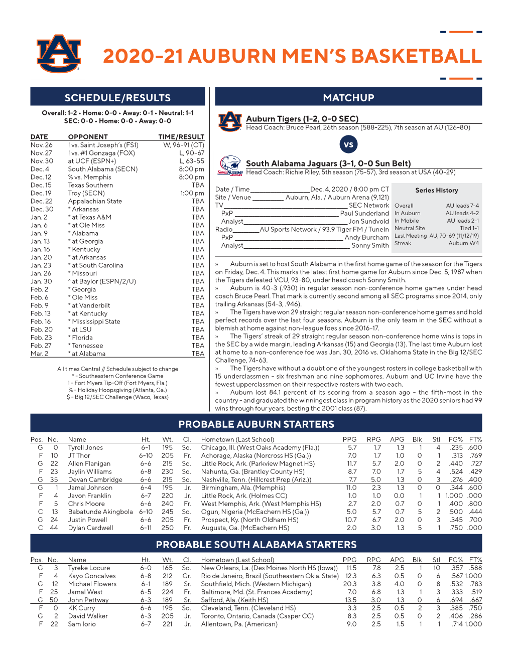 2020-21 Auburn Men's Basketball Page 1/1 Combined Team Statistics As of Dec 01, 2020 All Games