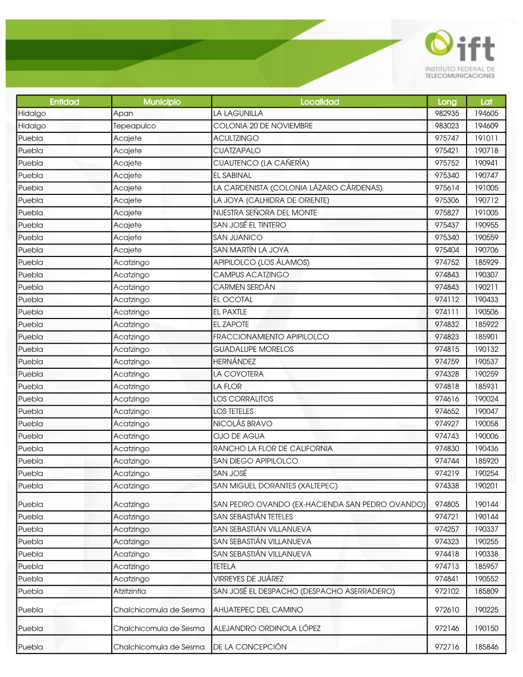 Entidad Municipio Localidad Long