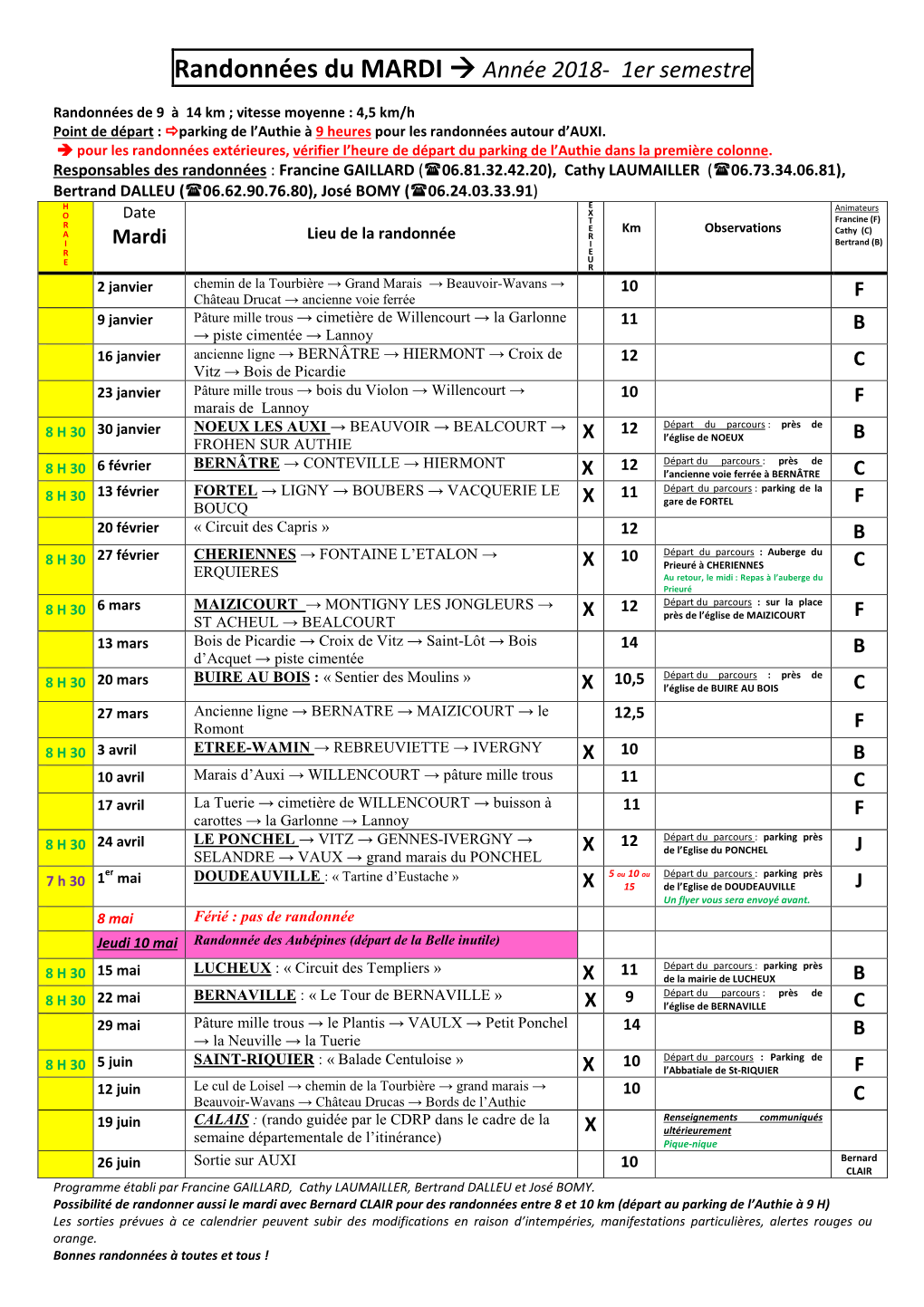 Randonnées 1Er Semestre 2018