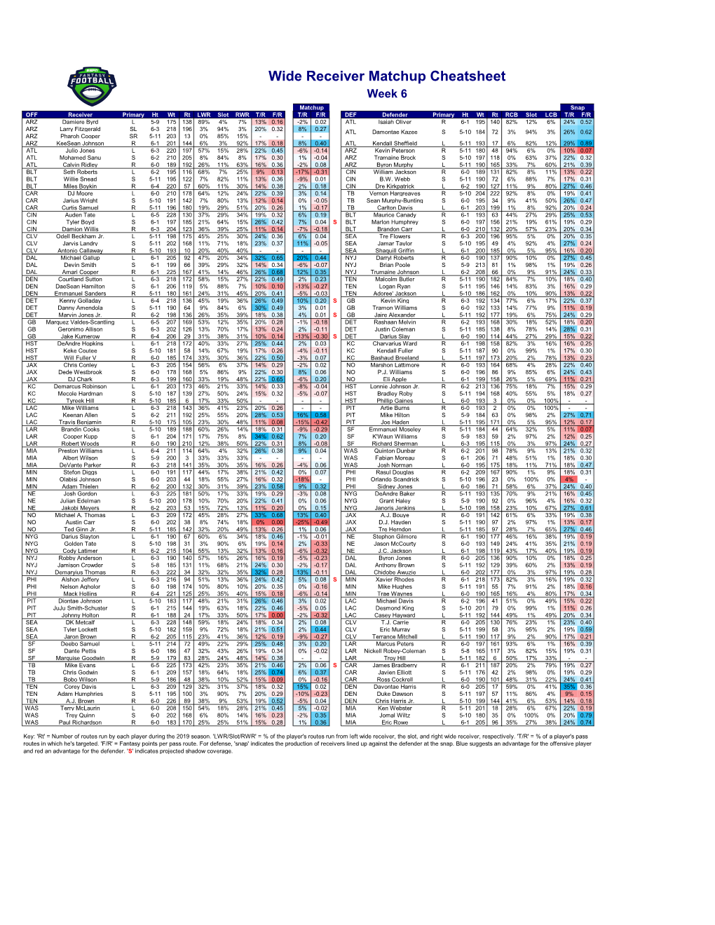 Wide Receiver Matchup Cheatsheet