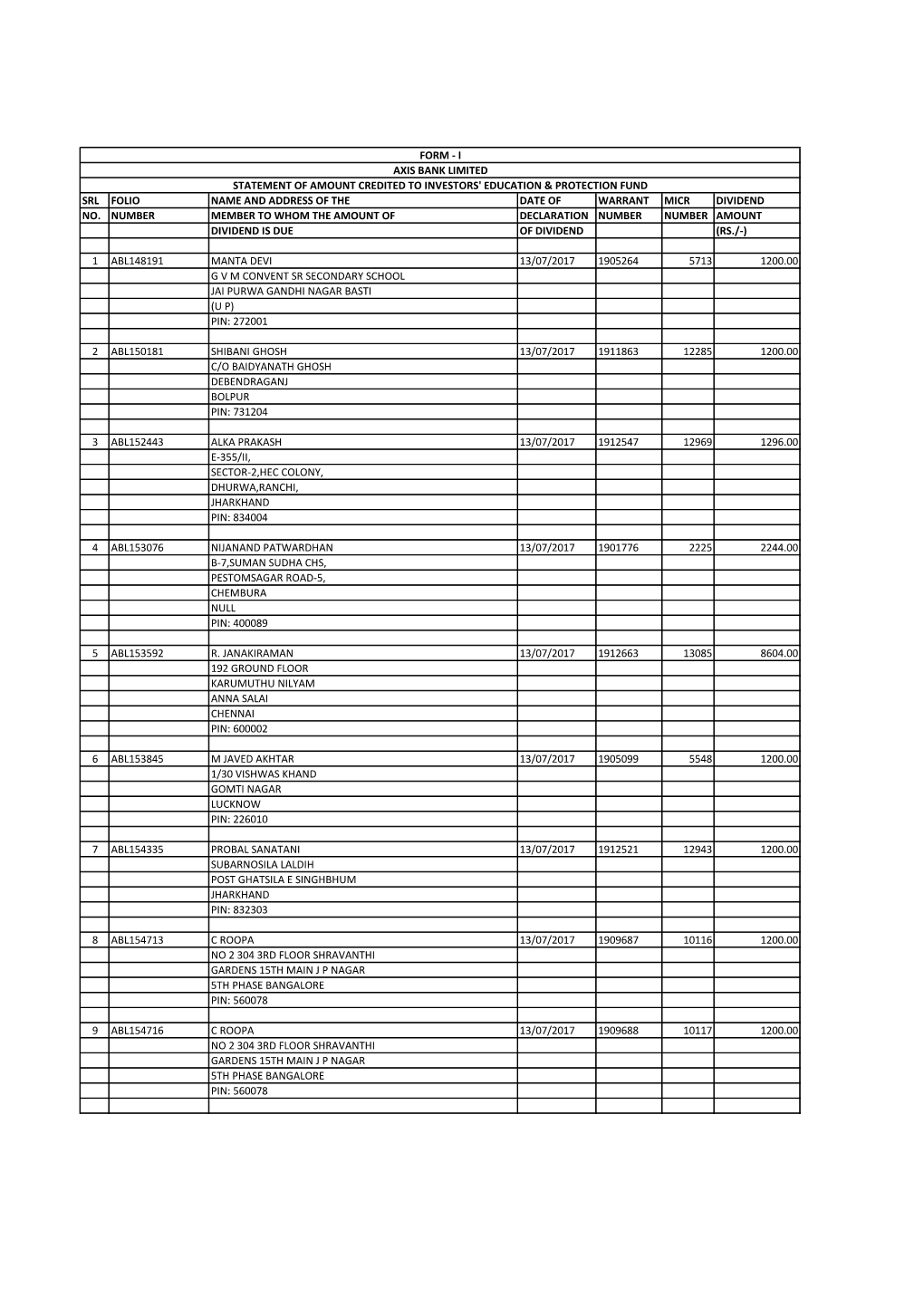 Srl Folio Name and Address of the Date of Warrant Micr Dividend No