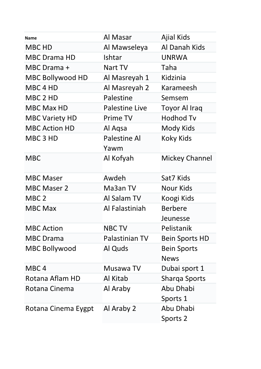 Al Masar Ajial Kids MBC HD Al Mawseleya Al Danah Kids MBC