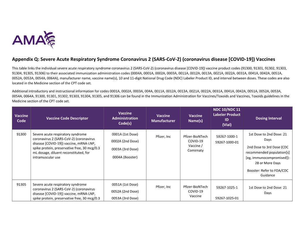 Appendix Q: COVID-19 Vaccines