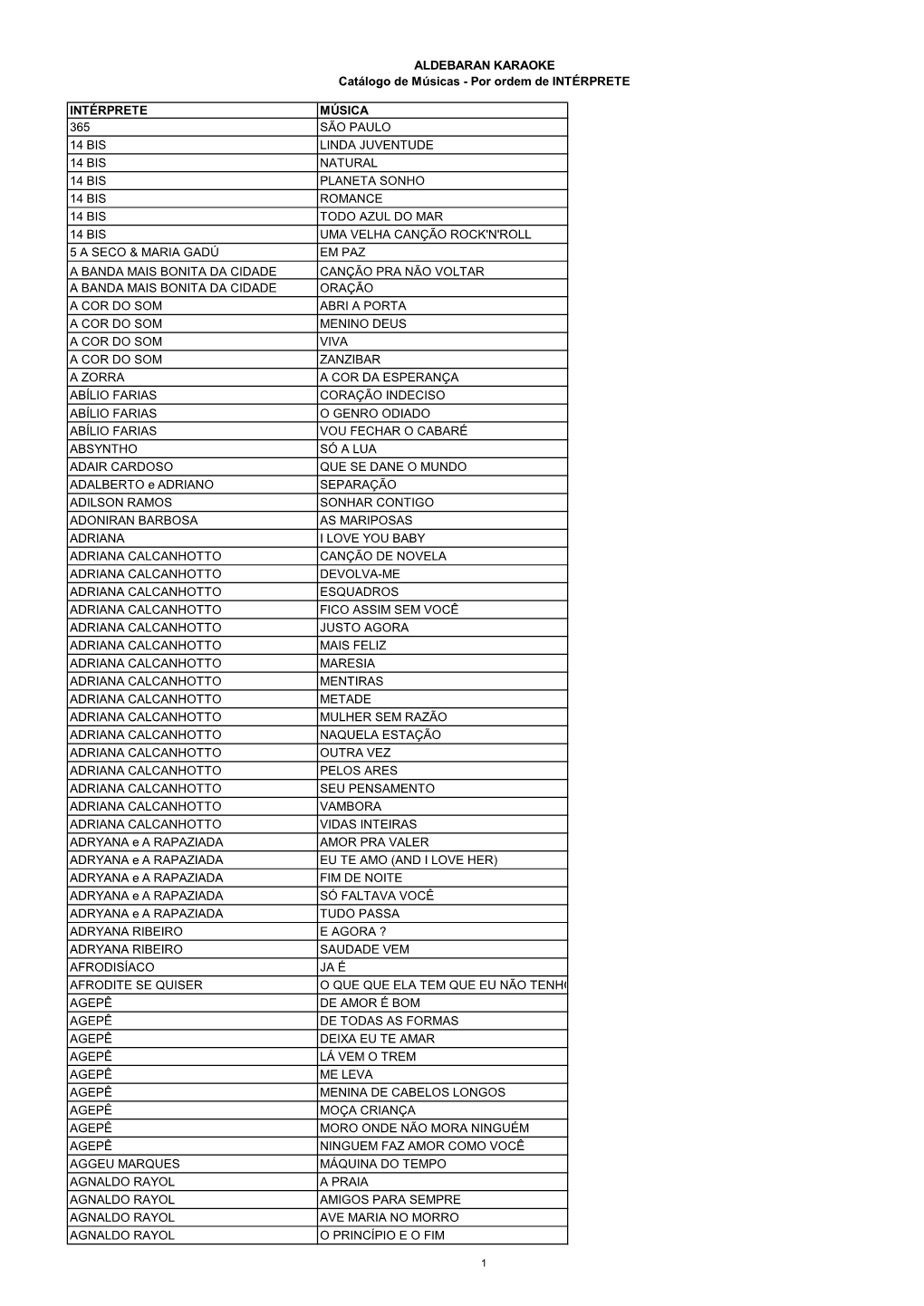 ALDEBARAN KARAOKE Catálogo De Músicas - Por Ordem De INTÉRPRETE