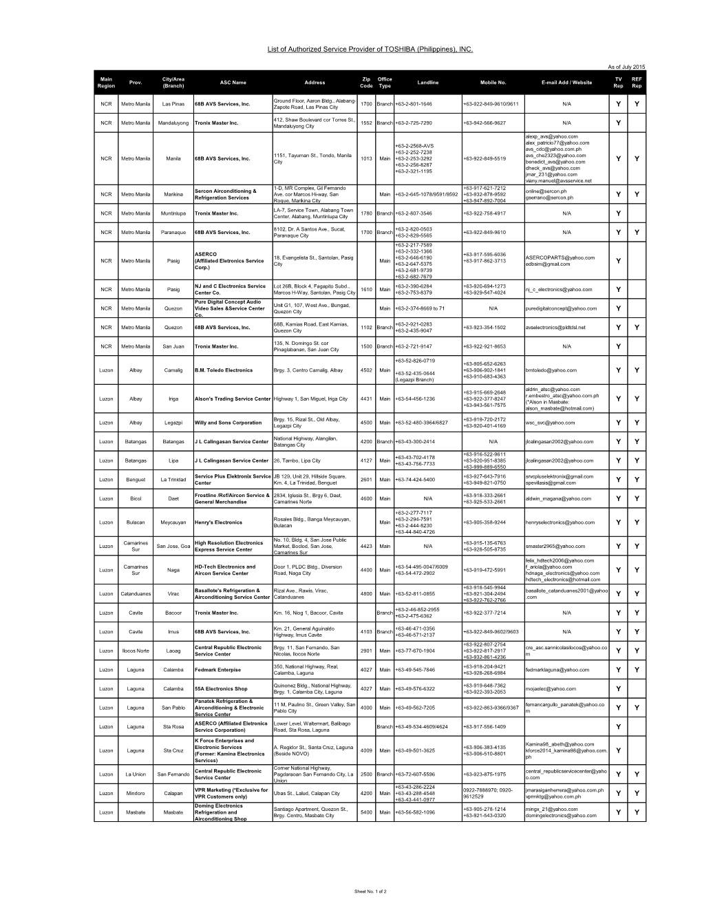 TPH ASC Summary for Website 2015 July.Pdf