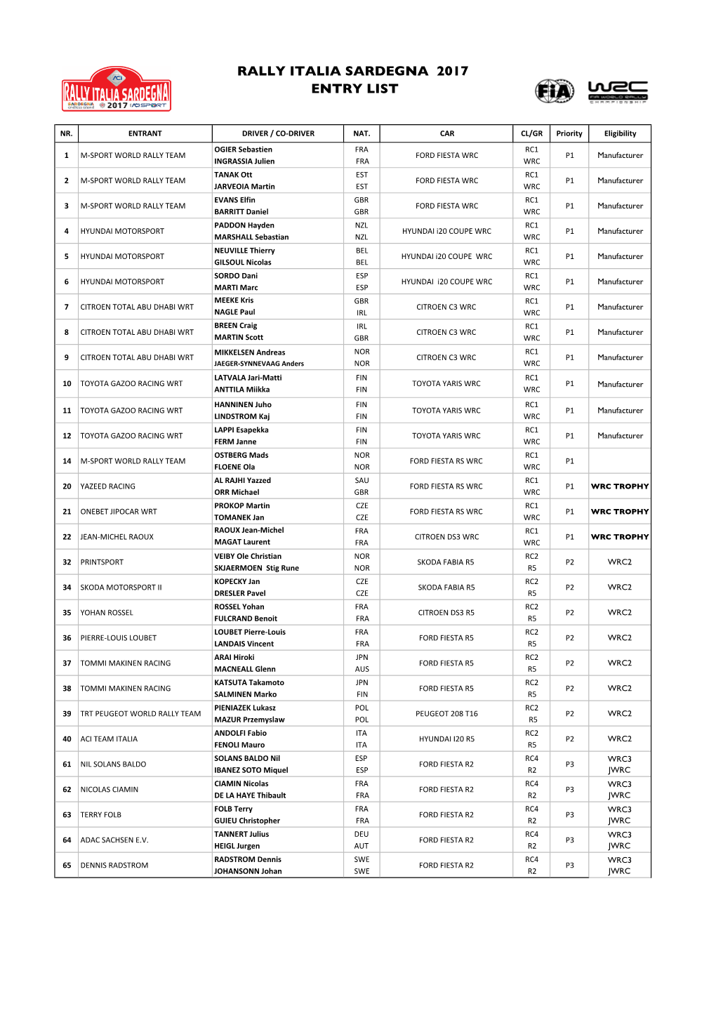 Entry List Approved by FIA 29.05 REV-1