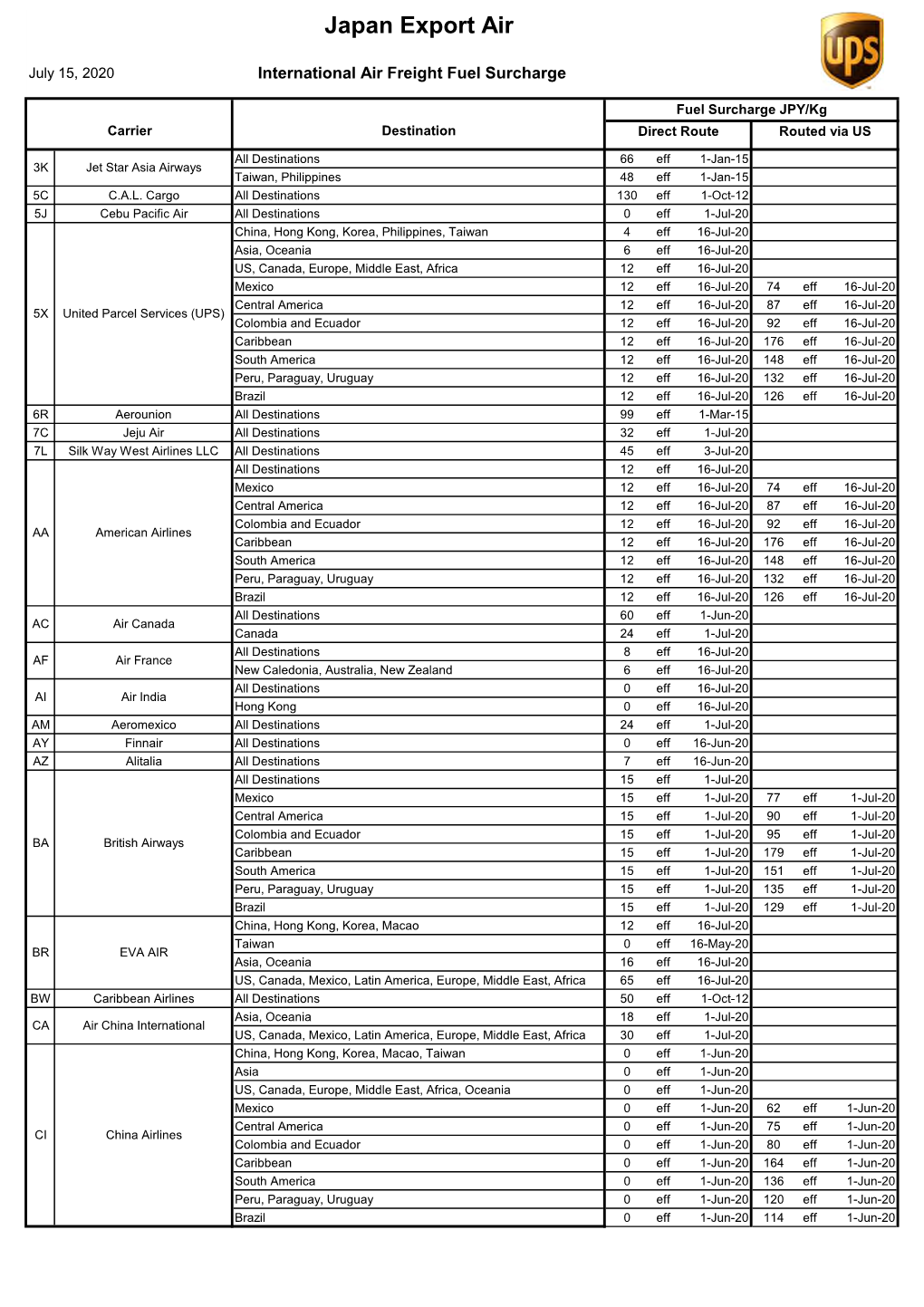 Download Japan Export International Air Freight Fuel Surcharge