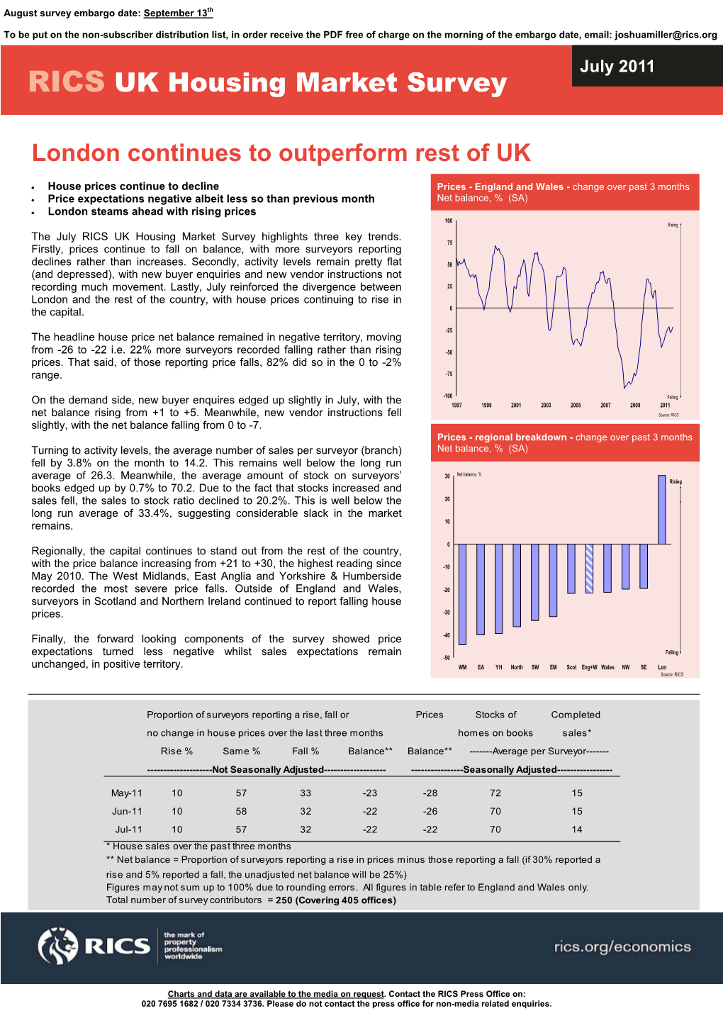 Housing Market Survey-MAIN TEMPLATE