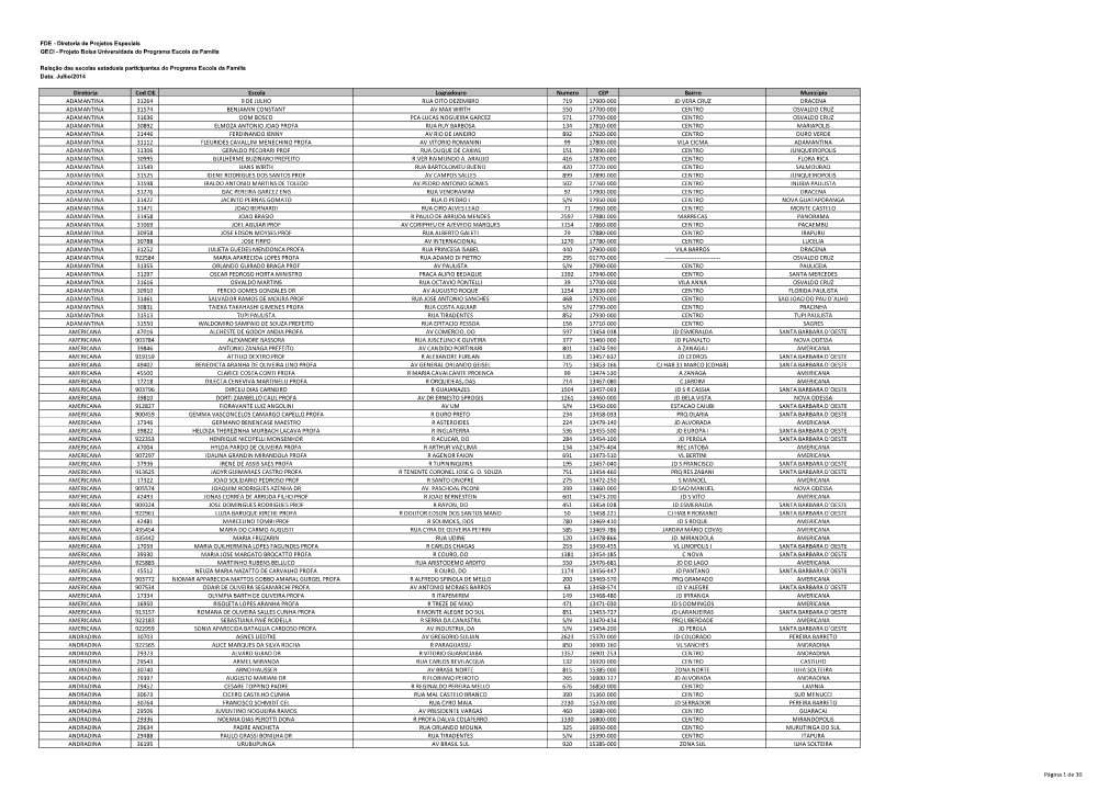 Diretoria Cod CIE Escola Logradouro Numero CEP Bairro Município