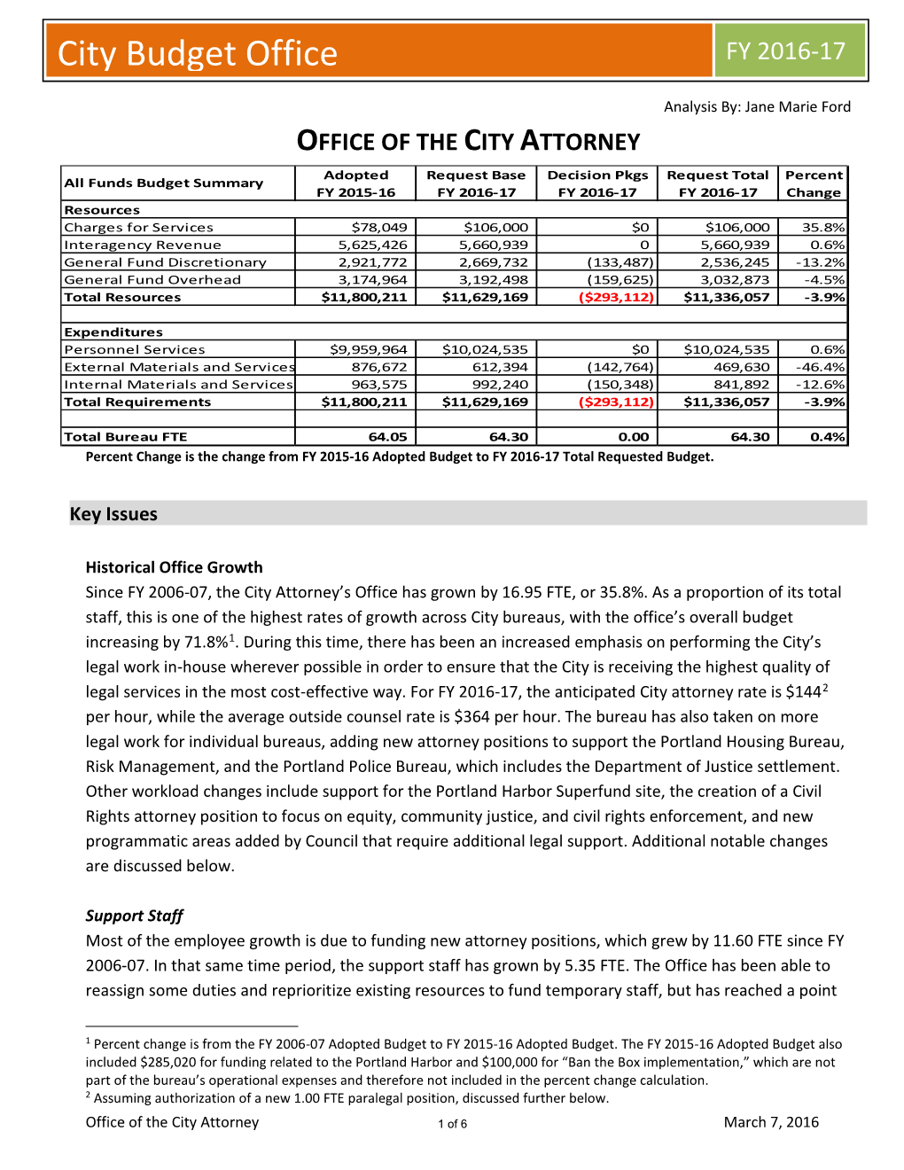 City Budget Office FY 2016-17
