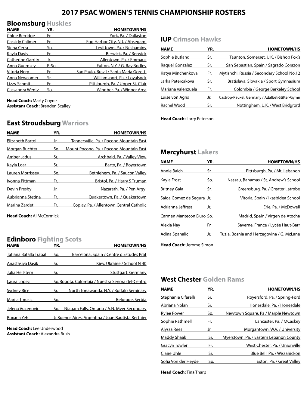 2017 Psac Women's Tennis Championship Rosters