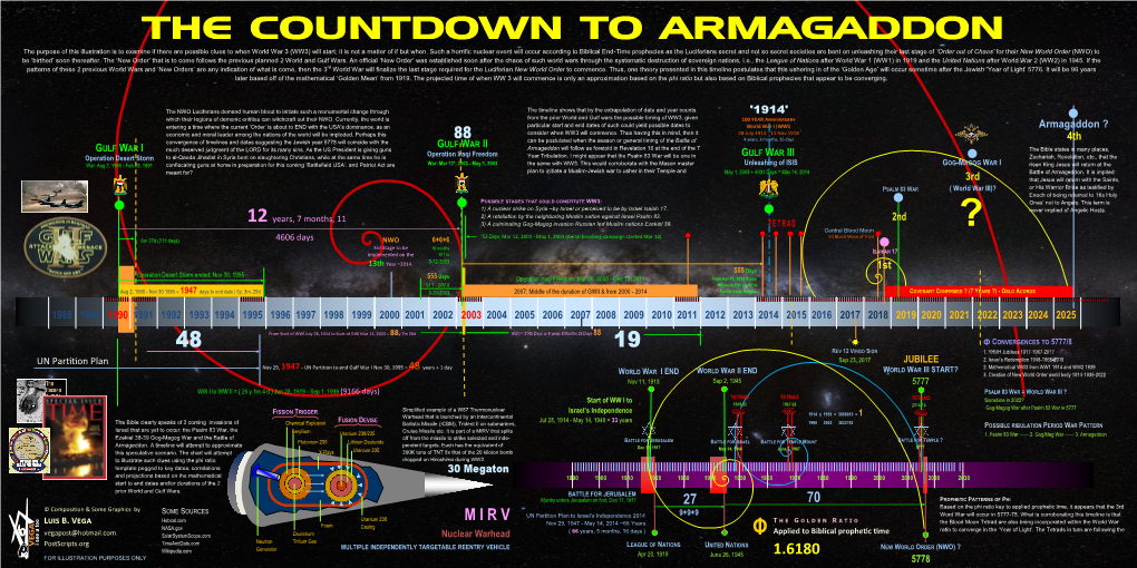 The Countdown to Armagaddon